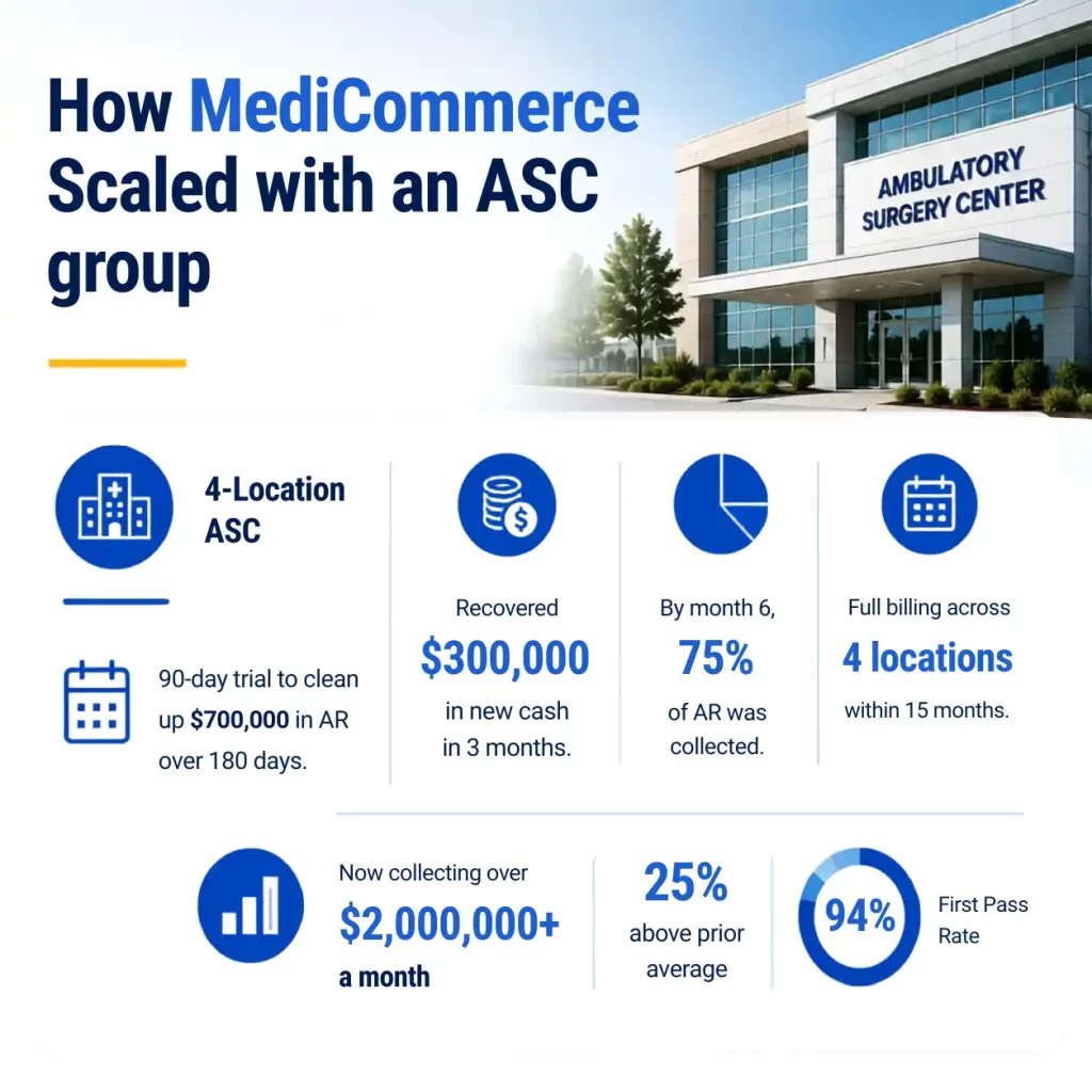 How MediCommerce Scaled with an ASC group (1)