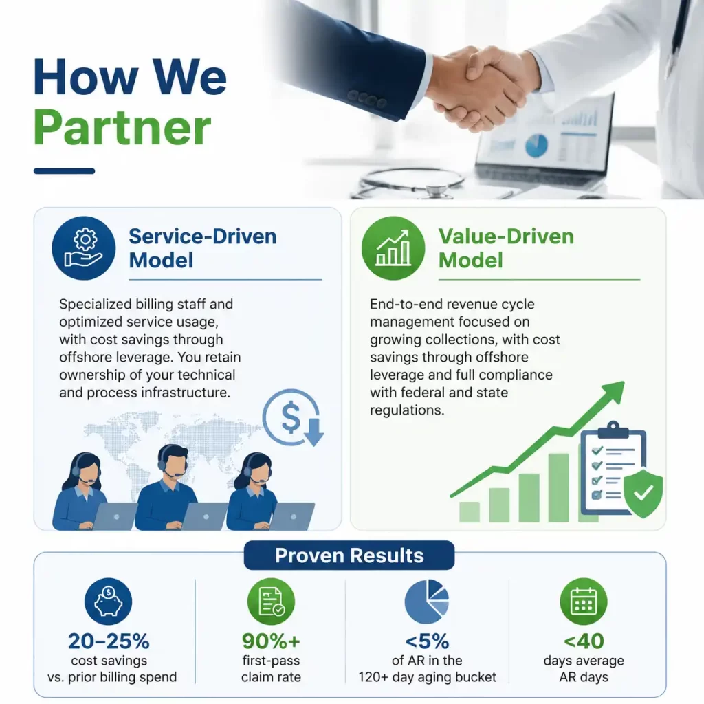 How We Partner