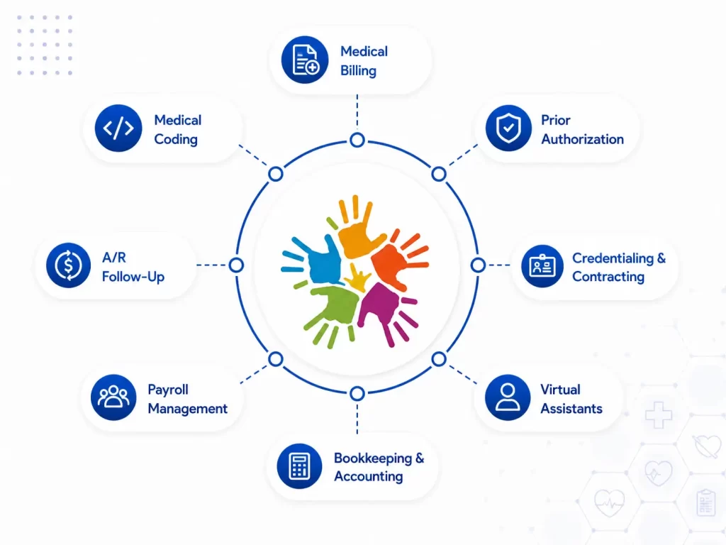 Revenue_cycle_management_in_texas