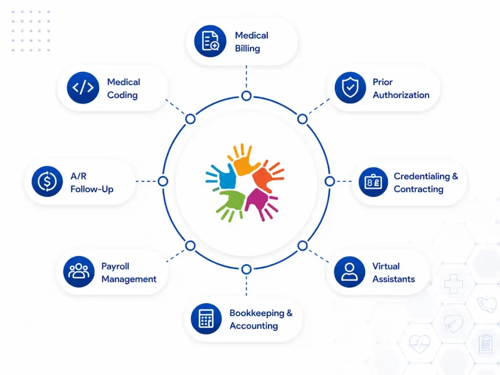 Revenue_cycle_management_in_texas