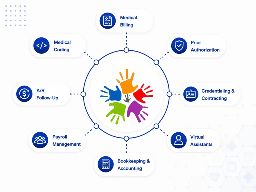 Revenue_cycle_management_in_texas