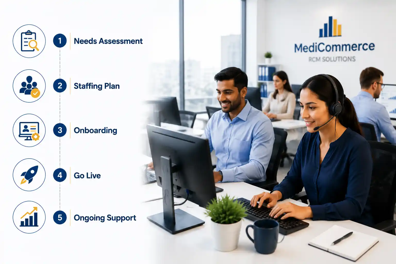 What is RCM Staffing Solutions_ (1)