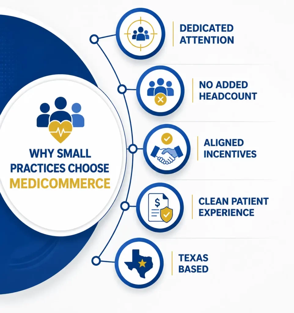 dallas medicall billing company