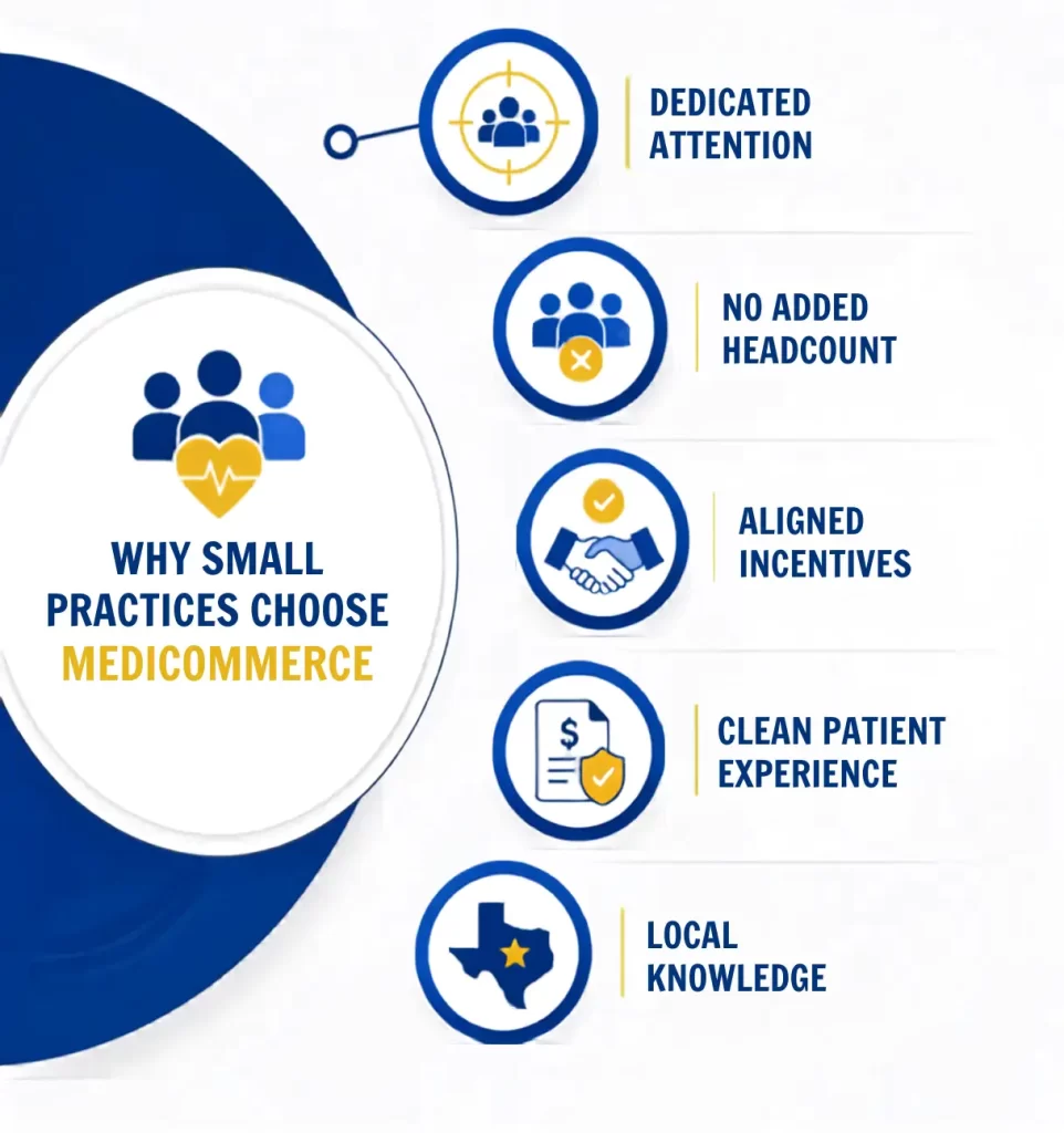 medicoomerces is rcm billing texas