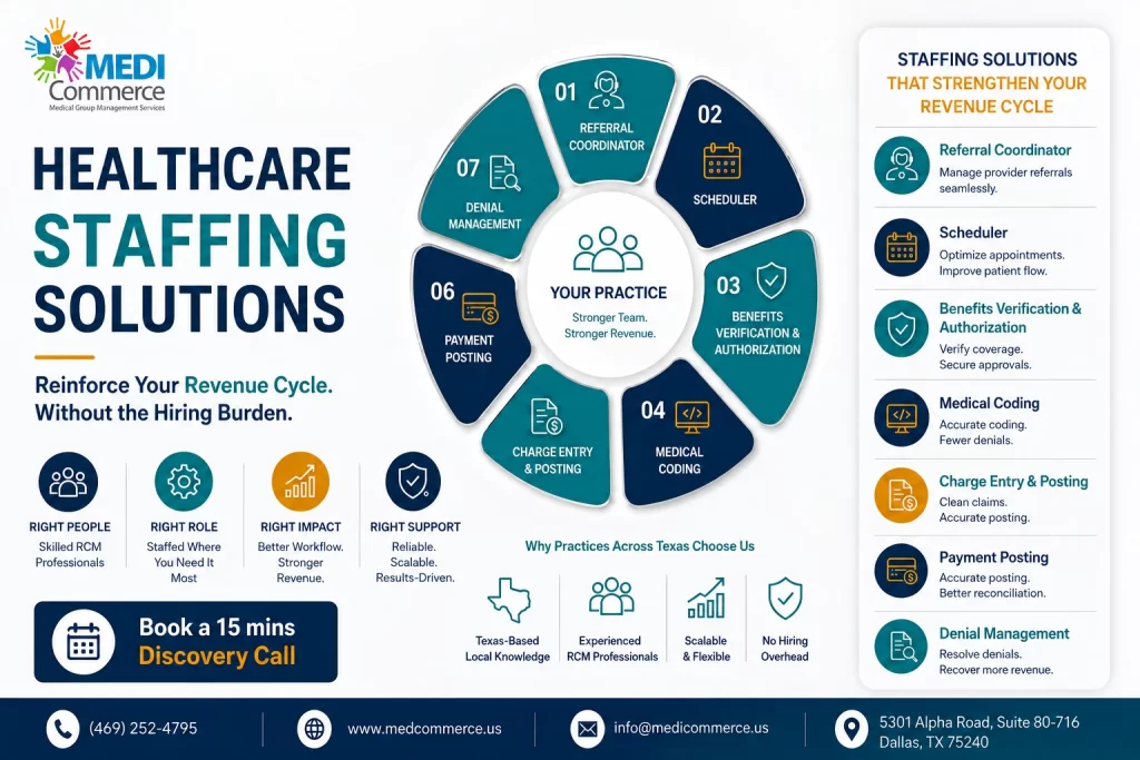 Healthcare Staffing Solution in Texas: Reinforcing Your Revenue Cycle Without the Hiring Burden