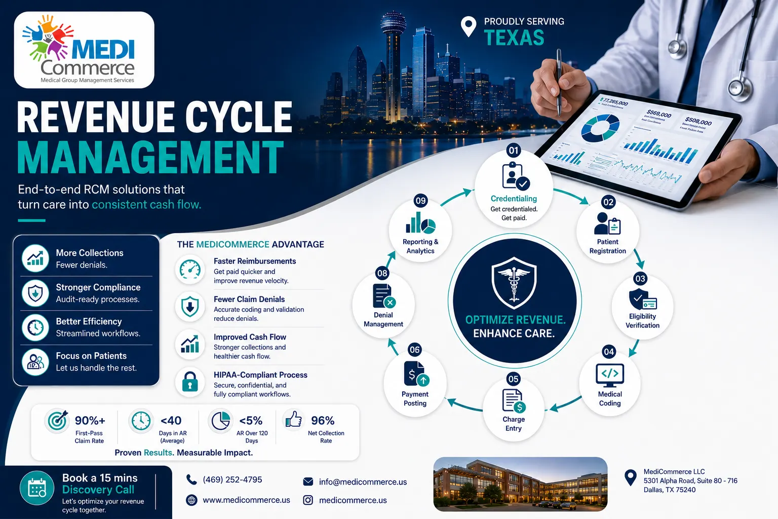 Revenue Cycle Management in Texas